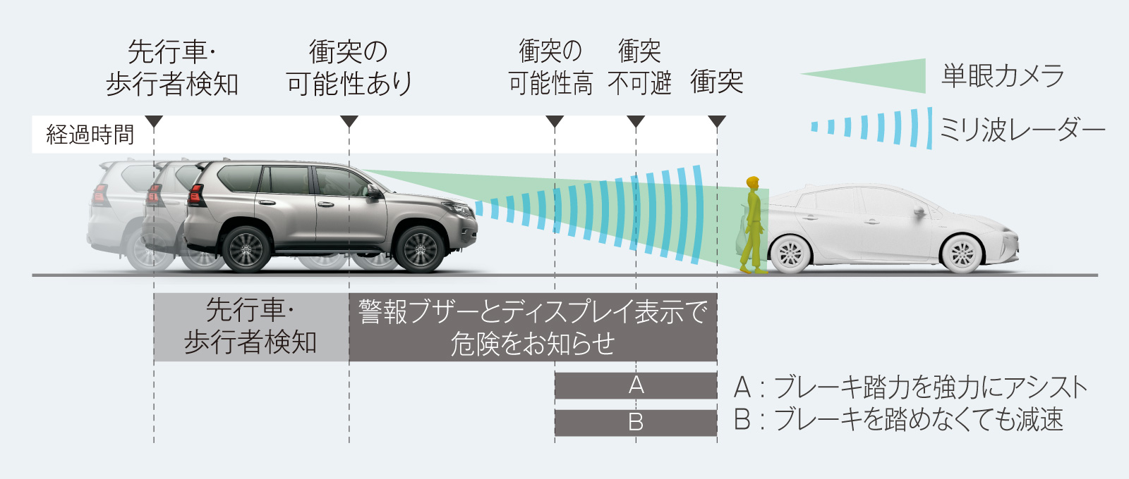 ランドクルーザー プラド 特長 ネッツトヨタ鹿児島