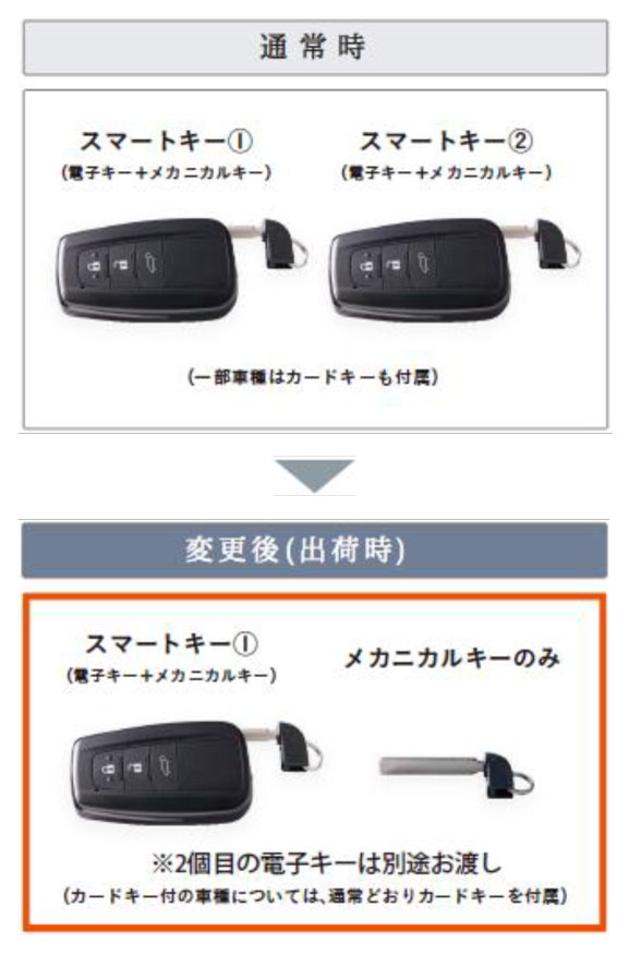 ハリアー　スマートキー　2個セット　ガソリン車 トヨタ TOYOTA スマート キーケース ハリアー 80系 ハイラックス